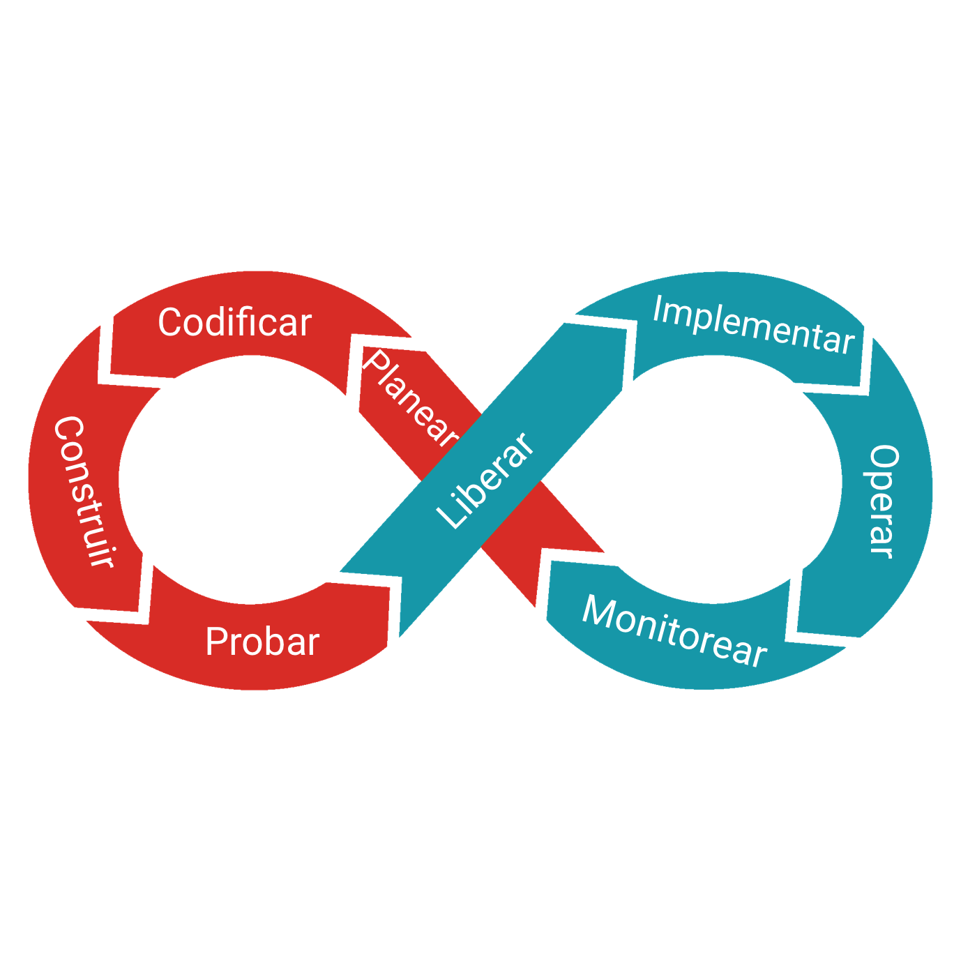 Claro Cloud Empresarial implementa aplicaciones tradicionales y modernas Claro Cloud Empresarial implementa aplicaciones tradicionales y modernas