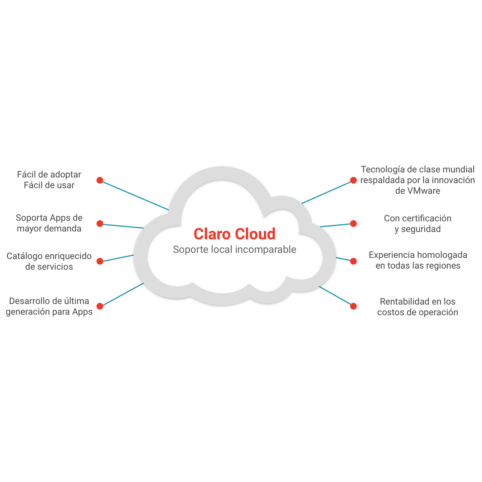 Claro Cloud soporte en la nube para empresas Claro Cloud soporte en la nube para empresas